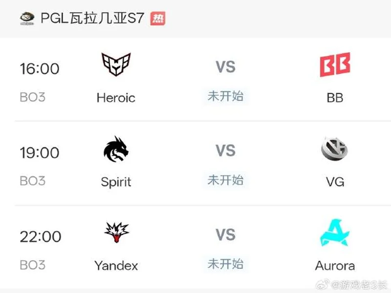 PGL瓦拉几亚S8瑞士轮第三日结束，VG与XG在1-2组遭遇